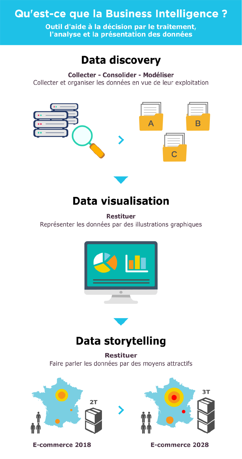Infographie Business intelligence 