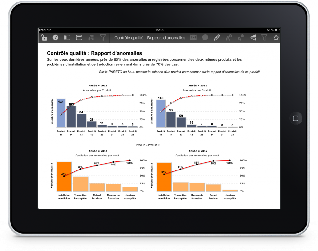 Présentation de données sur iPad d'un contrôle qualité présentant des rapports d'anomalies - Coheris Analytics Liberty